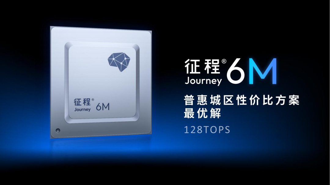 Horizon Journey 6M Chips Roll Into Mass Production for City NOA Across Mainstream Markets