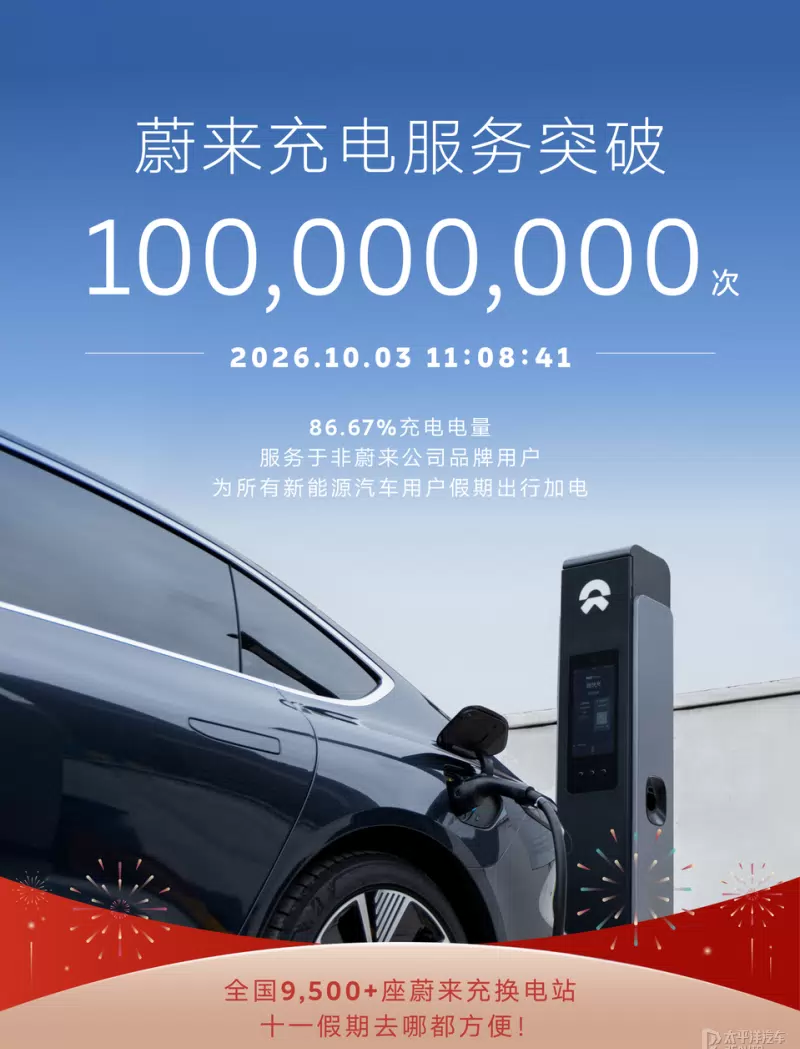NIO's Charging Service Crosses 100 Million Mark, 87% Serves Non-NIO Brands